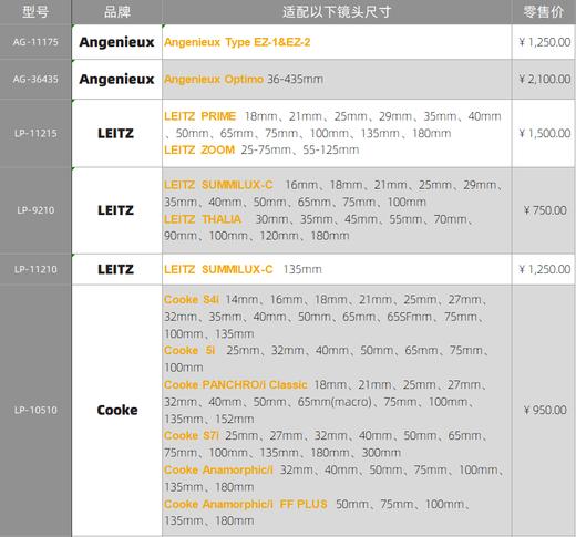 新品｜一款能真正保护你镜头的防爆滤镜 商品图3