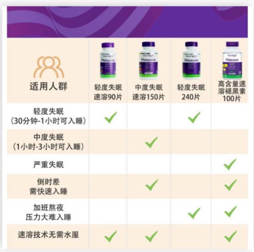 Natrol褪黑素营养片 90片【效期至2023.8.31】 商品图3