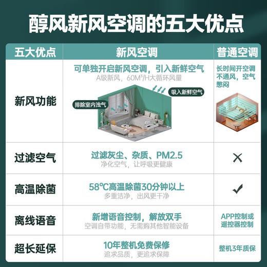 松下新风空调新一级变频冷暖离线语音除菌自清洁壁挂式挂机 杨超越同款醇风系列 【香槟金大1匹】语音智控J9AKR10 商品图2