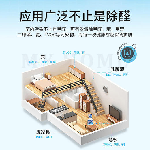 【买二送一❗️光触媒除甲醛清除剂】让家人自由呼吸，空气更清新，及时住新家，新房家用去异味，家具除味喷雾剂特价清仓 商品图2