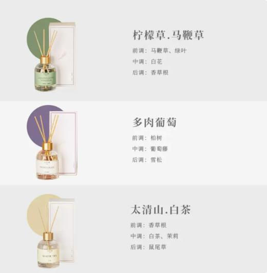 生活空格香薰系列 商品图7