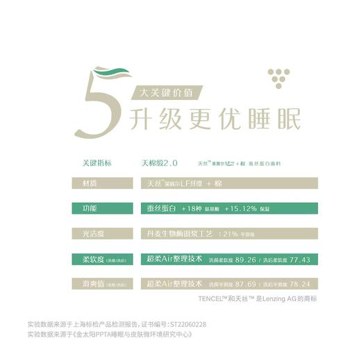 自然醒轻奢LF级进口兰精天丝棉四件套丝绸缎被套蚕丝棉床单丝滑夏季金太阳床品礼盒装KY 商品图9