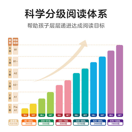 【Hello English Readers分级阅读下册】 完美匹配英语周周学的分级读物 商品图5
