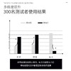 【私密发货 做时间掌控者】独爱男用延时喷雾持久延时不麻木成人情趣性用品 10ml/瓶 商品缩略图2