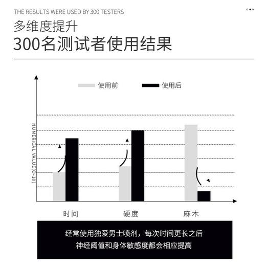 【私密发货 做时间掌控者】独爱男用延时喷雾持久延时不麻木成人情趣性用品 10ml/瓶 商品图2