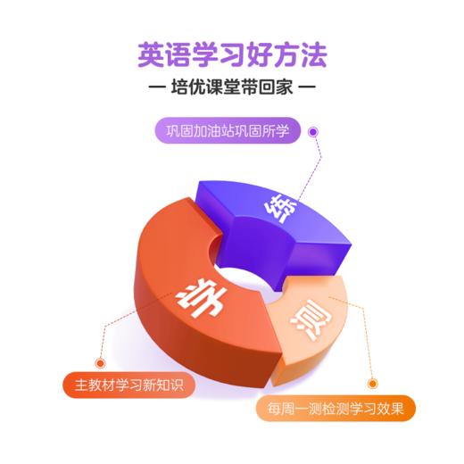 【剑桥英语周周学下册】剑桥体系英语教材，全面提升听说读写能力 商品图4