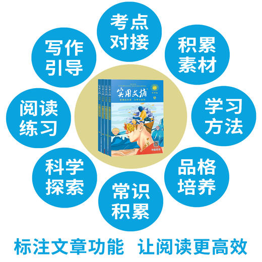 【直降20】《实用文摘15周年精品集》全8册对接教材，聚焦考点，这份杂志有点酷！【8-15岁】中小学生入选多家省级考试中心储备题库，连续多年“撞衫”小升初及中考试题！ 商品图8