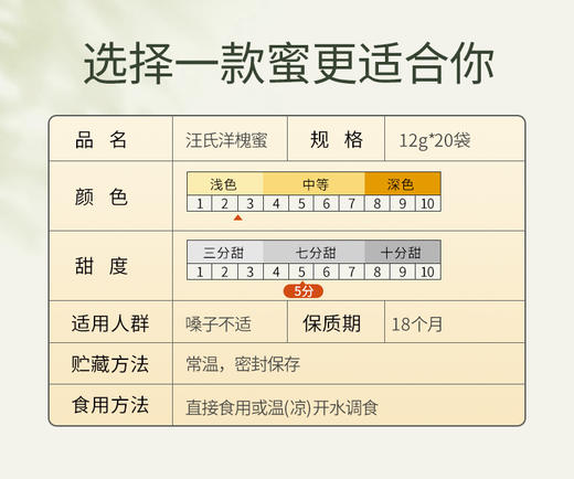 【汪氏】洋槐蜜240g 小包装12g*20条 商品图2