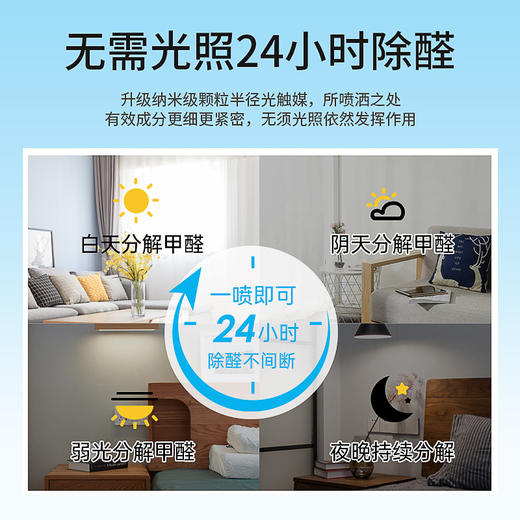 【买二送一❗️光触媒除甲醛清除剂】让家人自由呼吸，空气更清新，及时住新家，新房家用去异味，家具除味喷雾剂特价清仓 商品图3