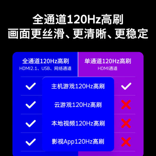 创维电视75A23 75英寸电视机全通道120Hz高刷 HDMI2.1 3+32G START云游戏 4K护眼声控全面屏 商品图8
