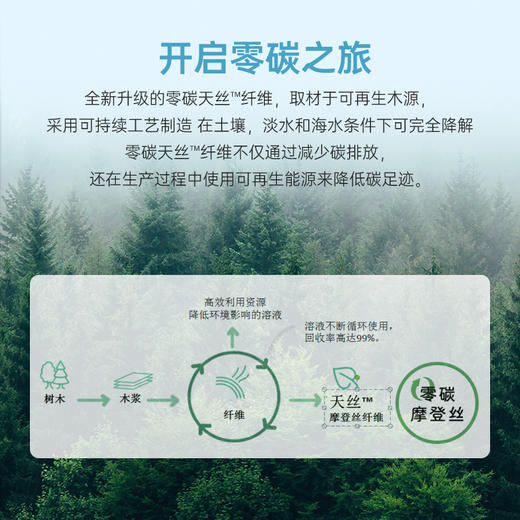 雅芳婷60S零碳摩登丝棉系列简约透气蓝色纯色床品被袋床笠四件套连芯扣家纺MC3933 商品图2