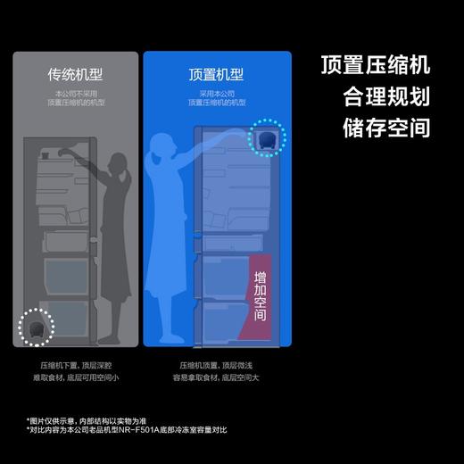 【年底大促  特价机】松下京选冰箱 570升嵌入式对开门冰箱 NR-EB57TPA-T 商品图4