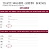 【帕克90分高分推荐】露颂世家 玛丽干红葡萄酒 法国原瓶进口 14%vol 商品缩略图4