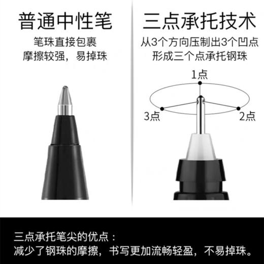 日本Pilot百乐V5中性笔可换墨囊墨胆签字针管笔黑色考试刷题BXC-V5  0.5直液式走珠笔黑红蓝1支 商品图4
