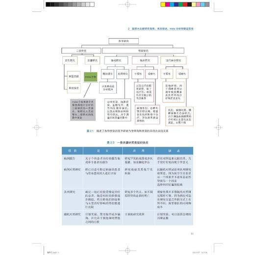 脑积水 商品图1