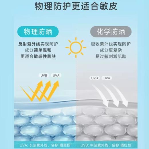 绽妍轻透物理防晒霜 小蓝盾防晒乳液隔离紫外线清爽透气SPF50+ 心选到家 商品图3