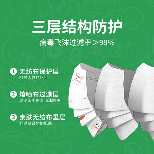 绿鼻子儿童口罩0-3岁6月婴幼儿专用口耳罩一次性小孩女宝宝防护罩 商品图3
