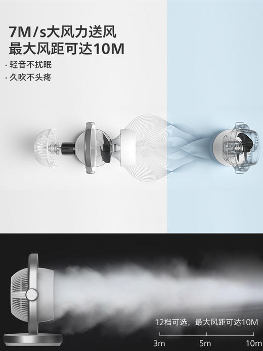 PHILIPS飞利浦空气循环扇家用电风扇台式扇涡轮对流办公室摇头电扇 心选到家 商品图3