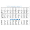 2022级浙江省杭州竺可桢学校（有质量问题可换货，不退货） 商品缩略图10