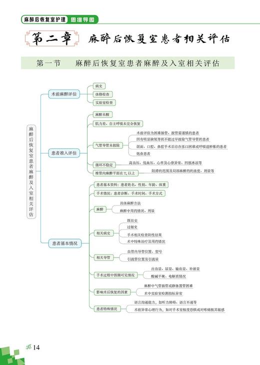 麻醉后恢复室护理思维导图 涂萍 熊淑玲 徐建梅 主编 麻醉后恢复室护理人员应知应会内容汇总 科学技术文献出版社9787518992256 商品图2