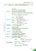 麻醉后恢复室护理思维导图 涂萍 熊淑玲 徐建梅 主编 麻醉后恢复室护理人员应知应会内容汇总 科学技术文献出版社9787518992256 商品缩略图3
