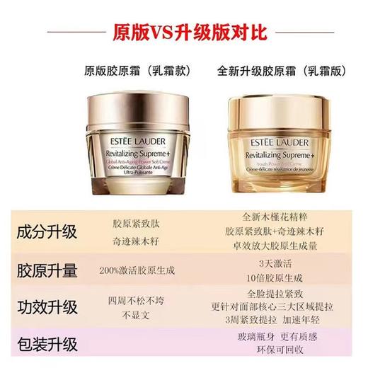 【Estee Lauder】雅诗兰黛多效智妍面霜75ml 商品图2