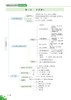 麻醉后恢复室护理思维导图 涂萍 熊淑玲 徐建梅 主编 麻醉后恢复室护理人员应知应会内容汇总 科学技术文献出版社9787518992256 商品缩略图4