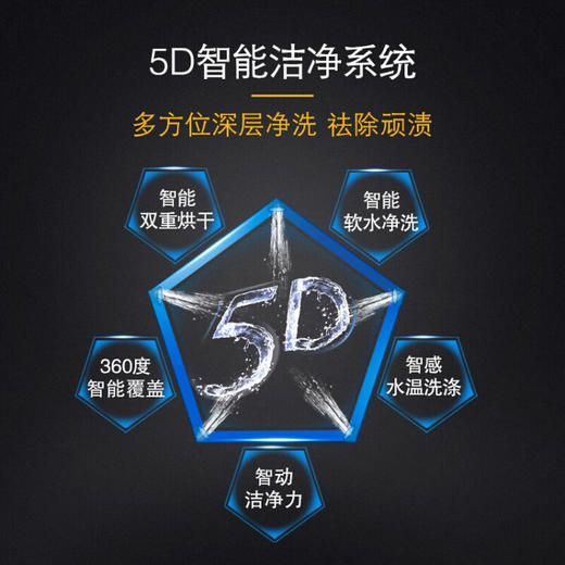 西门子（SIEMENS）10套进口嵌入式家用全自动洗碗机 高温消毒 热交换烘干SC454B01AC 智能洗+原装进口 升级SC454B01AC 商品图6