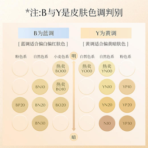 【粉底液特惠】Covermark傲丽中草药粉底霜 商品图5