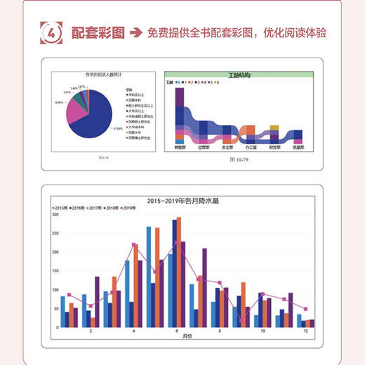 Power BI数据挖掘与可视化分析 power bi视频教程书 power bi数据可视化商业数据分析 数据科学 商品图2