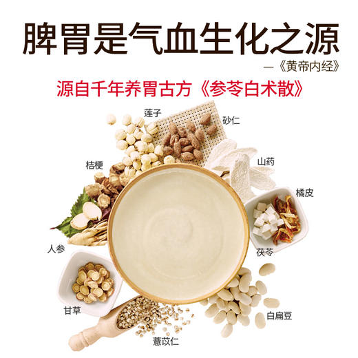 【品质保障】江中猴姑米稀牛奶米糊15天装 15包/450g/盒   高蛋白高钙   2024年6月生产/保质期12个月【中通快递】 商品图6