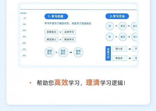 【2023年学习指南地图】大春之道出品（电子版和纸质版均有） 商品图4