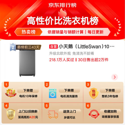 小天鹅（LittleSwan）波轮洗衣机全自动 10公斤大容量 升级鲸浪柔洗 免清洗不脏桶 除螨 以旧换新TB100V23H 商品图1