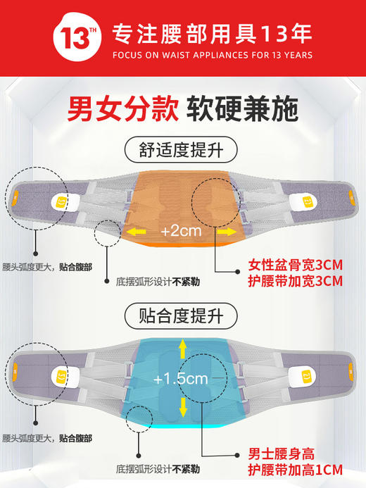 诺泰护腰带腰间盘劳损腰椎突出医用腰围男女分款 商品图2