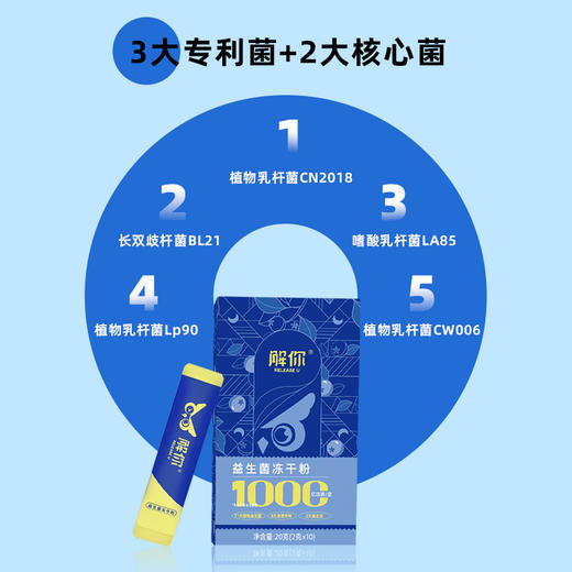 【3大专利菌+2大核心菌】解你益生菌1000亿乳杆菌双歧杆菌肠道呵护即食冻干粉 商品图3