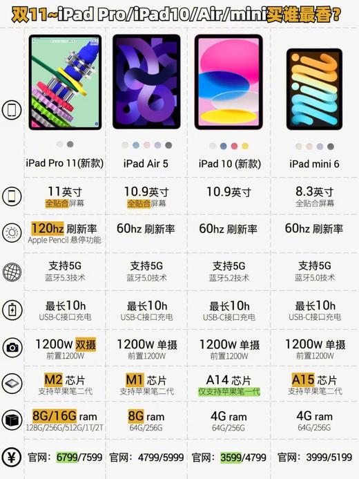 【编号PD22109】稀缺超值！苹果国行库存单机iPad Air5，10.9英寸liquid视网膜全面显示屏，支持原彩显示和P3广色域显示技术，Apple M1超强性能处理芯片，指纹解锁，前置1200 商品图1