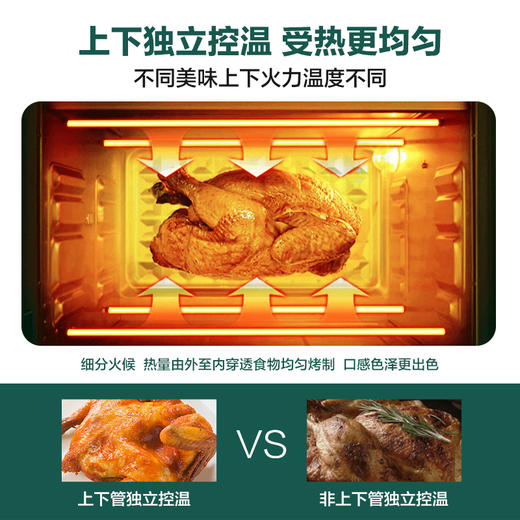 【秒杀】格兰仕 电烤箱家用烘焙多功能全自动40L大容量 大视窗看得见K43 商品图5