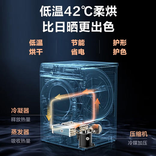 小天鹅（LittleSwan） 烘干机 家用 干衣机 热泵式紫外线除菌 衣干即停 快烘20分钟 10公斤 TH100-H32Y 商品图6