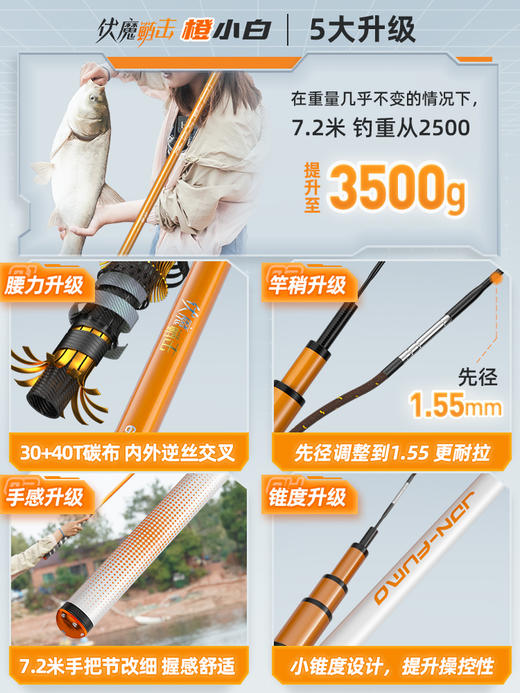 佳钓尼鲢击橙小白鲢鳙专用手杆轻量大物竿鲢鳙鱼竿钓鱼竿19调鱼杆 商品图1