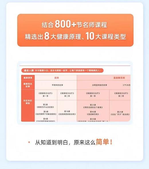 【2023年学习指南地图】大春之道出品（电子版和纸质版均有） 商品图5