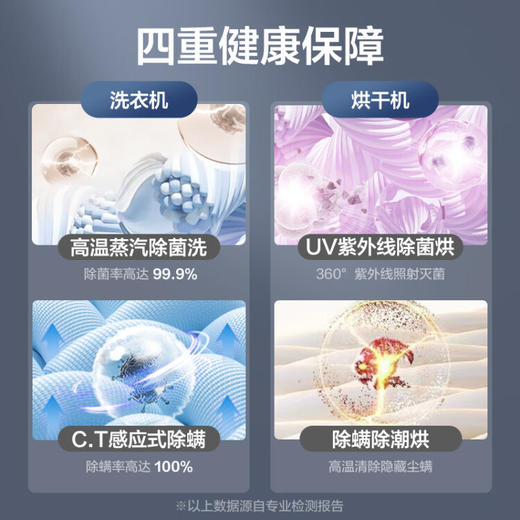 美的（Midea）1.1洗净比 清风明月洗烘护一体式洗烘套装 10KG滚筒洗衣机全自动热泵烘干机 超薄全嵌 MGH20VEIY 商品图2