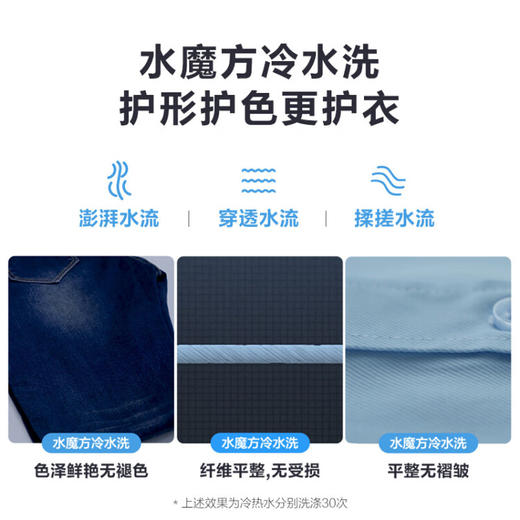 小天鹅(LittleSwan)洗烘套装10kg滚筒洗衣全自动+热泵烘干 水魔方 智能TG100V86WMDY5+TH100-H32Y 商品图7