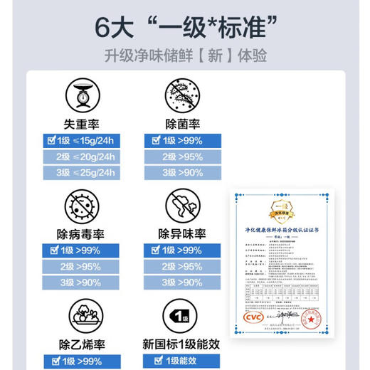 美的（Midea）515升517升十字对开门四开门风冷无霜一级能效双变频19分钟急速净味大容量超薄节能智能家用电冰箱 【收纳师升级】BCD-515WSGPZMA(E) 商品图4