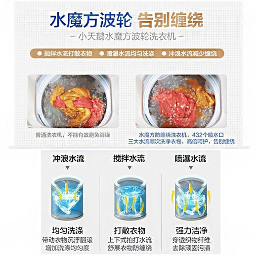 小天鹅（LittleSwan）家用波轮洗衣全自动10公斤大容量水魔方防缠绕直驱变频智能家电TB100VT818WDCLY 商品图5