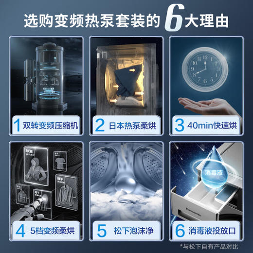 松下(Panasonic)洗烘套装 10kg滚筒洗衣机变频+9kg热泵烘干机干衣机 家用大容量免晾晒 白月光银色款 NH-EH900S 商品图8