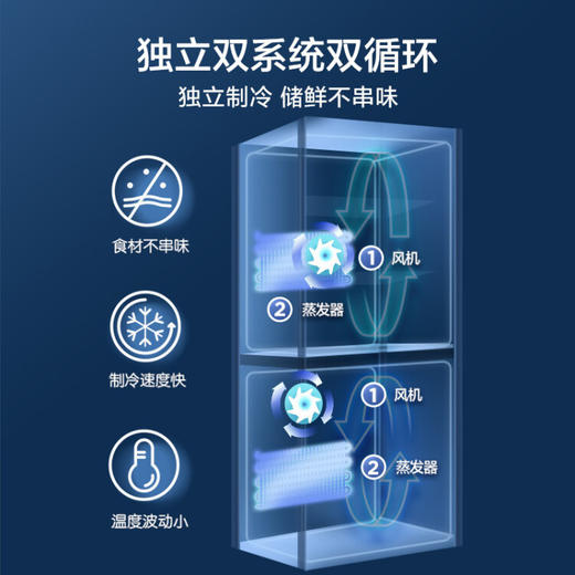 美的（Midea）微晶一周鲜501升一级变频十字对开四门冰箱大容量家用净味除菌超薄风冷智能家电BCD-501WSPZM(E) 商品图4