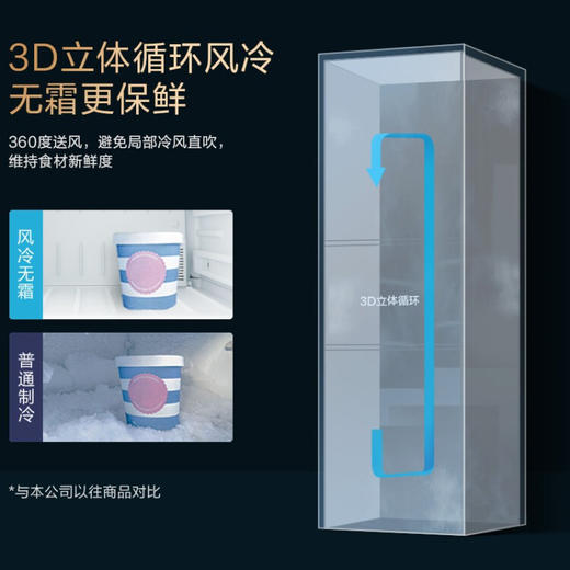 松下（Panasonic）线下同款 265升家用三门冰箱 60cm超薄小 自由嵌入式 -3℃微冻 风冷无霜 NR-C271WX-S 商品图4