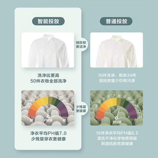 小天鹅（LittleSwan）滚筒洗衣全自动 超微净泡水魔方 物理去渍 智能投放 超薄10公斤 TG100V88WMUIADY5 商品图5
