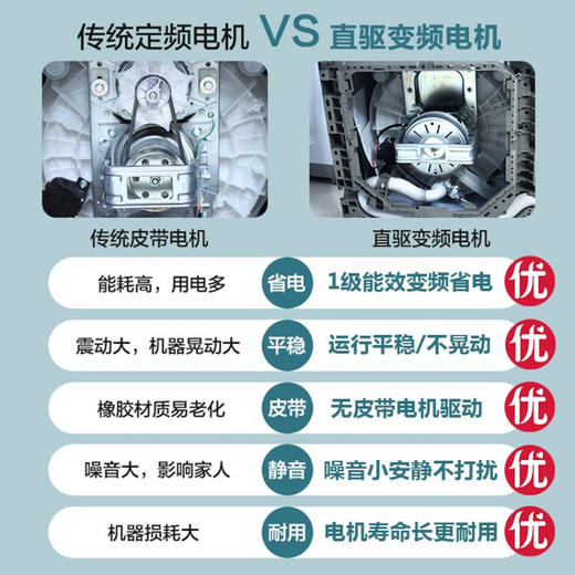 小天鹅（LittleSwan）家用波轮洗衣全自动10公斤大容量水魔方防缠绕直驱变频智能家电TB100VT818WDCLY 商品图2