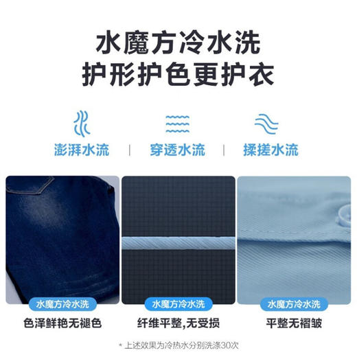 小天鹅（ LittleSwan）滚筒洗衣机全自动 家用洗烘一体机10公斤 京品家电 健康除菌洗 TD100FTEC 水魔方超微净泡洗 智能投放 商品图2